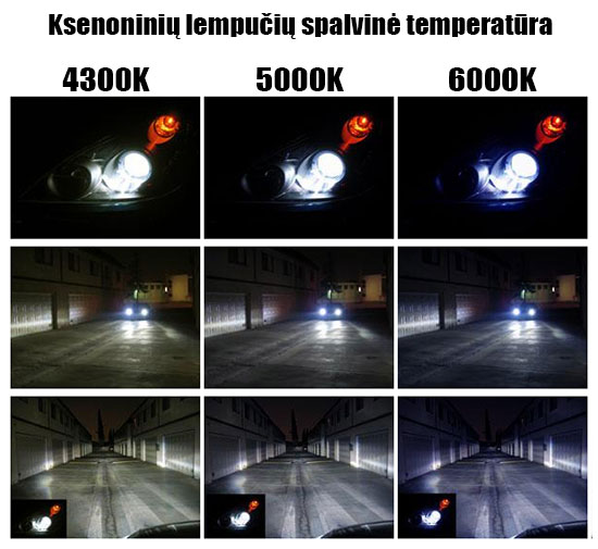 Ksenonių lempučių spalvinės temperatūros palyginimas