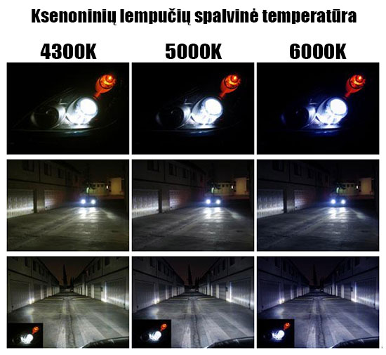 Ksenoniø lempuèiø spalvinës temperatûros palyginimas